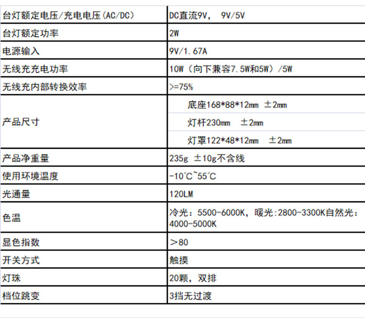 實用禮品